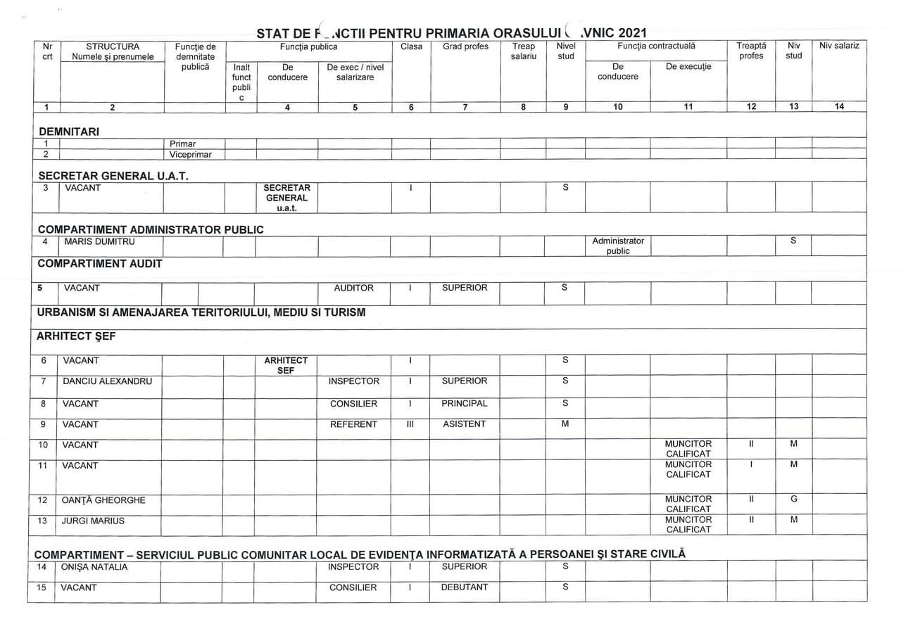 Organigrama Pagina 2