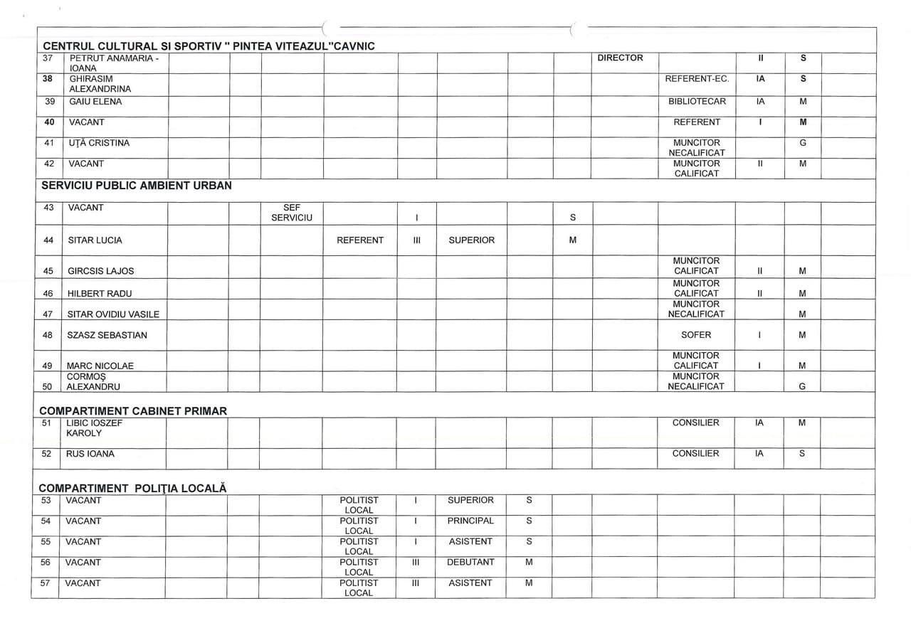 Organigrama Pagina 4